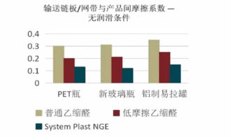 饮料输送环节的免润滑输送技术 图