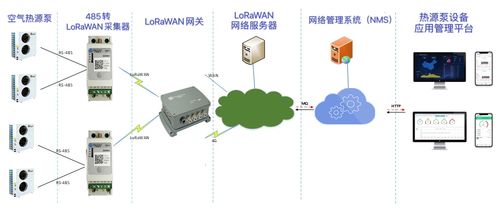 门思科技基于LoRaWANR标准实现高效率 高可靠的 煤改清洁能源 监测系统