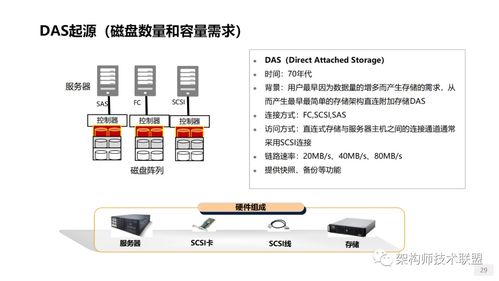 存储系统概述 存储系统技术创新及趋势