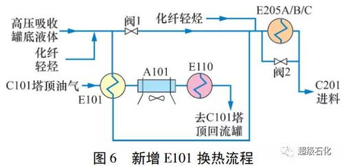 超级石化推荐 中石化洛阳研发中心专家分享重整装置分离系统有效能分析