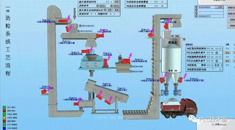 工控上位机wincc经典流程画面收集,工程设计参考宝典