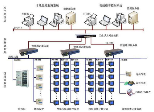 校园能耗监管系统在东北农业大学中的应用