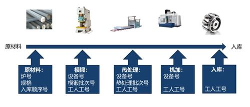 万界星空科技新材料mes系统解决方案